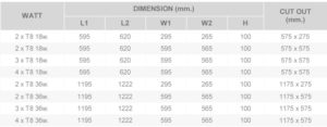 ขนาดโคมหน้าพลาสติกแบบฝังฝ้า NEO-RPC