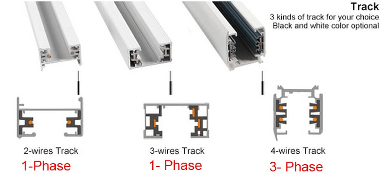 รางไฟแทรคไลท์ 1phase 2wire 1circuit 1phase 3wire 1circuit 3phase 4wire 3circuit